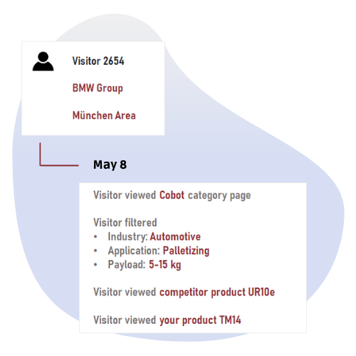 Buyer intent-2