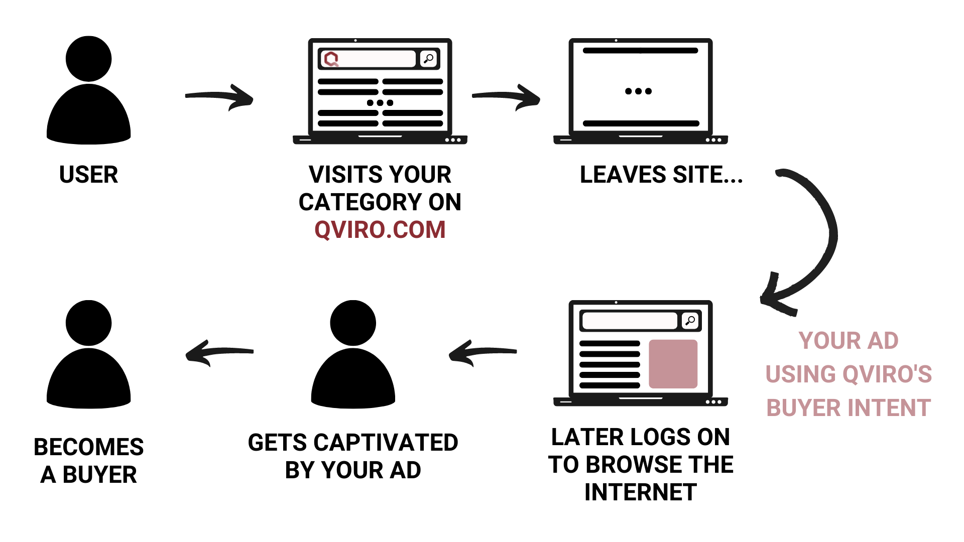 Explainer use of buyer intent