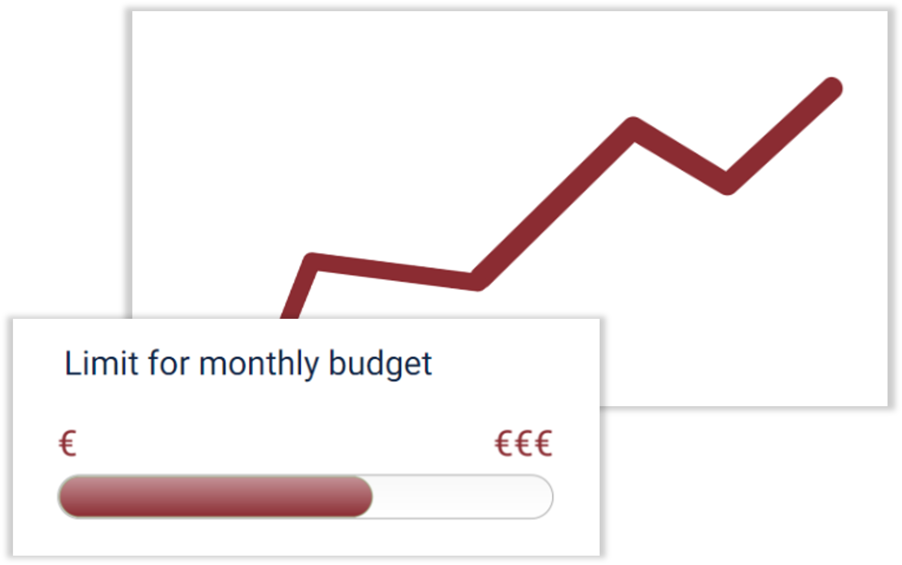 Pricing limit Pricing limit