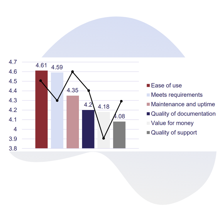 Satisfaction report_2